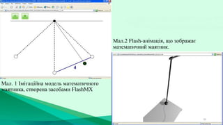 Мал. 1 Імітаційна модель математичного
маятника, створена засобами FlashMX
Мал.2 Flash-анімація, що зображає
математичний ...