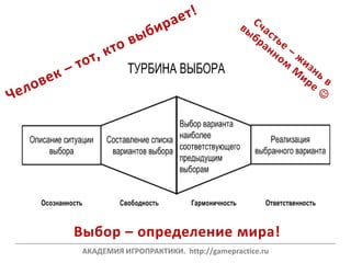 ___________________________________________________________________________________________________________________________
АКАДЕМИЯ ИГРОПРАКТИКИ. http://gamepractice.ru
Выбор – определение мира!
 