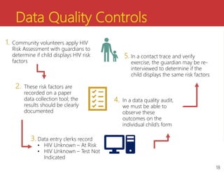 Data Quality Controls
Data entry clerks record
• HIV Unknown – At Risk
• HIV Unknown – Test Not
Indicated
Community volunt...
