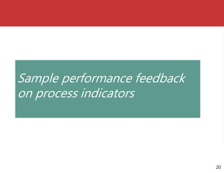 Sample performance feedback
on process indicators
20
 