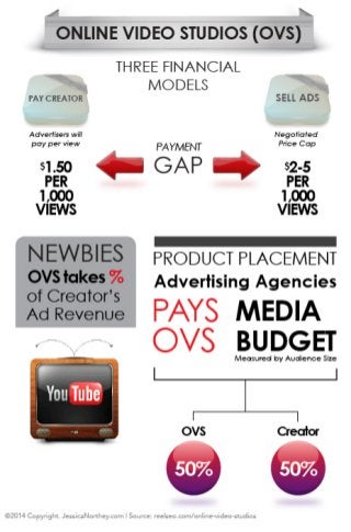 Online Video Studio Infographic