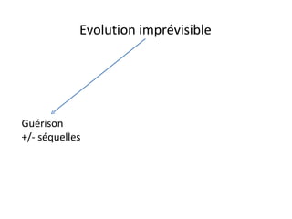 Evolution imprévisible Guérison +/- séquelles
