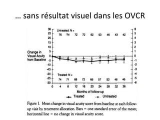 … sans résultat visuel dans les OVCR