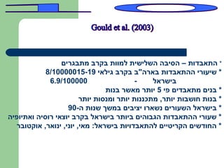 ‫* התאבדות – הסיבה השלישית למוות בקרב מתבגרים‬
            ‫* שיעורי ההתאבדות בארה"ב בקרב גילאי 91-51000001/8‬
             ‫000001/9.6‬                   ‫-‬    ‫בישראל‬
                                ‫* בנים מתאבדים פי 5 יותר מאשר בנות‬
                        ‫* בנות חושבות יותר, מתכננות יותר ומנסות יותר‬
                   ‫* בישראל השעורים נשארו יציבים במשך שנות ה-09‬
‫* שעורי ההתאבדות הגבוהים ביותר בישראל בקרב יוצאי רוסיה ואתיופיה‬
  ‫* החודשים הקריטיים להתאבדויות בישראל: מאי, יוני, ינואר, אוקטובר‬
 