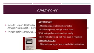 COHESIVE OVDS
 include Healon, Healon GV (Abbott Medical Optics, Santa Ana, CA); Amvisc,
Amvisc Plus (Bausch + Lomb, Rochester, NY); and Provisc (Alcon, Ft Worth, TX)
 HYALURONATE PRODUCTS
 