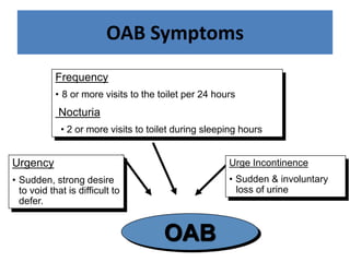 Urge Incontinence
• Sudden & involuntary
loss of urine
Frequency
• 8 or more visits to the toilet per 24 hours
Nocturia
• 2 or more visits to toilet during sleeping hours
OAB
OAB Symptoms
Urgency
• Sudden, strong desire
to void that is difficult to
defer.
 