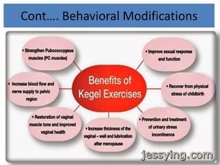 Cont…. Behavioral Modifications
 