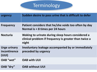 Sudden desire to pass urine that is difficult to deferurgency
Patient considers that he/she voids too often by day
Normal is < 8 times per 24 hours
Frequency
Waking to urinate during sleep hours considered a
clinical problem if frequency is greater than twice a
night
Nocturia
Involuntary leakage accompanied by or immediately
preceded by urgency
Urge urinary
incontinence
(UUI)
OAB with UUIOAB “wet”
OAB without UUIOAB “dry”
Terminology
 