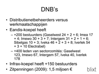 DNB’s<br />Distributienetbeheerders versus werkmaatschappijen<br />Eandis-koepel heeft<br />+200 bestuurders (Gaselwest 24...