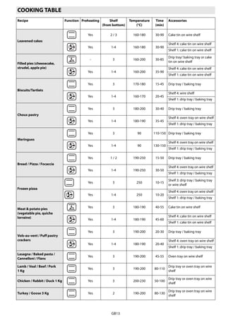 Oven instructions | PDF