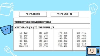 OVEN TEMPERATURE.pptx