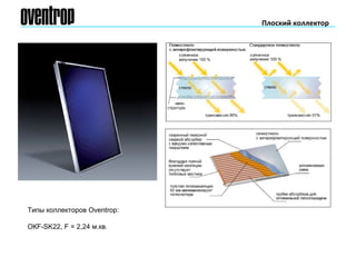 Плоский коллектор
Типы коллекторов Oventrop:
ОКF-SK22, F = 2,24 м.кв.
 
