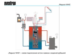 „Regucor WHS“
„Regucor WHS“ – схема подключения котла и камина с водяной рубашкой
 