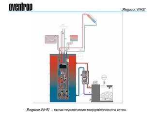 „Regucor WHS“
„Regucor WHS“ – схема подключения твердотопливного котла.
 