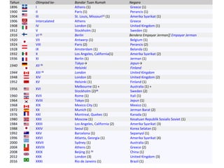 Tahun Olimpiad ke- Bandar Tuan Rumah Negara
1896 I Athens (1) Greece (1)
1900 II Paris (1) Perancis (1)
1904 III St. Louis, Missouri(1)
(1) Amerika Syarikat (1)
1906 Intercalated Athens Greece
1908 IV London (1) United Kingdom (1)
1912 V Stockholm (1) Sweden (1)
1916 VI (2)
Berlin Bendera Empayar Jerman]] Empayar Jerman
1920 VII Antwerp (1) Belgium (1)
1924 VIII Paris (2) Perancis (2)
1928 IX Amsterdam (1) Belanda (1)
1932 X Los Angeles, California(1) Amerika Syarikat (2)
1936 XI Berlin (1) Jerman (1)
1940 XII (3)
Tokyo
Helsinki
Jepun
Finland
1944 XIII (3)
London United Kingdom
1948 XIV London (2) United Kingdom (2)
1952 XV Helsinki (1) Finland (1)
1956 XVI
Melbourne (1) +
Stockholm (2)(4)
Australia (1) +
Sweden (2)
1960 XVII Rome (1) Itali (1)
1964 XVIII Tokyo (1) Jepun (1)
1968 XIX Mexico City (1) Mexico (1)
1972 XX Munich (1) Jerman Barat (2)
1976 XXI Montreal, Quebec (1) Kanada (1)
1980 XXII Moscow (1) Kesatuan Republik Sosialis Soviet (1)
1984 XXIII Los Angeles, California (2) Amerika Syarikat (3)
1988 XXIV Seoul (1) Korea Selatan (1)
1992 XXV Barcelona (1) Sepanyol (1)
1996 XXVI Atlanta, Georgia (1) Amerika Syarikat (4)
2000 XXVII Sydney (1) Australia (2)
2004 XXVIII Athens (2) Greece (2)
2008 XXIX Beijing (1) (5)
China (1)
2012 XXX London (3) United Kingdom (3)
2016 XXXI Rio de Janeiro (1) Brazil (1)
 