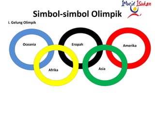 Simbol-simbol Olimpik
i. Gelung Olimpik
Oceania Eropah Amerika
Afrika Asia
 