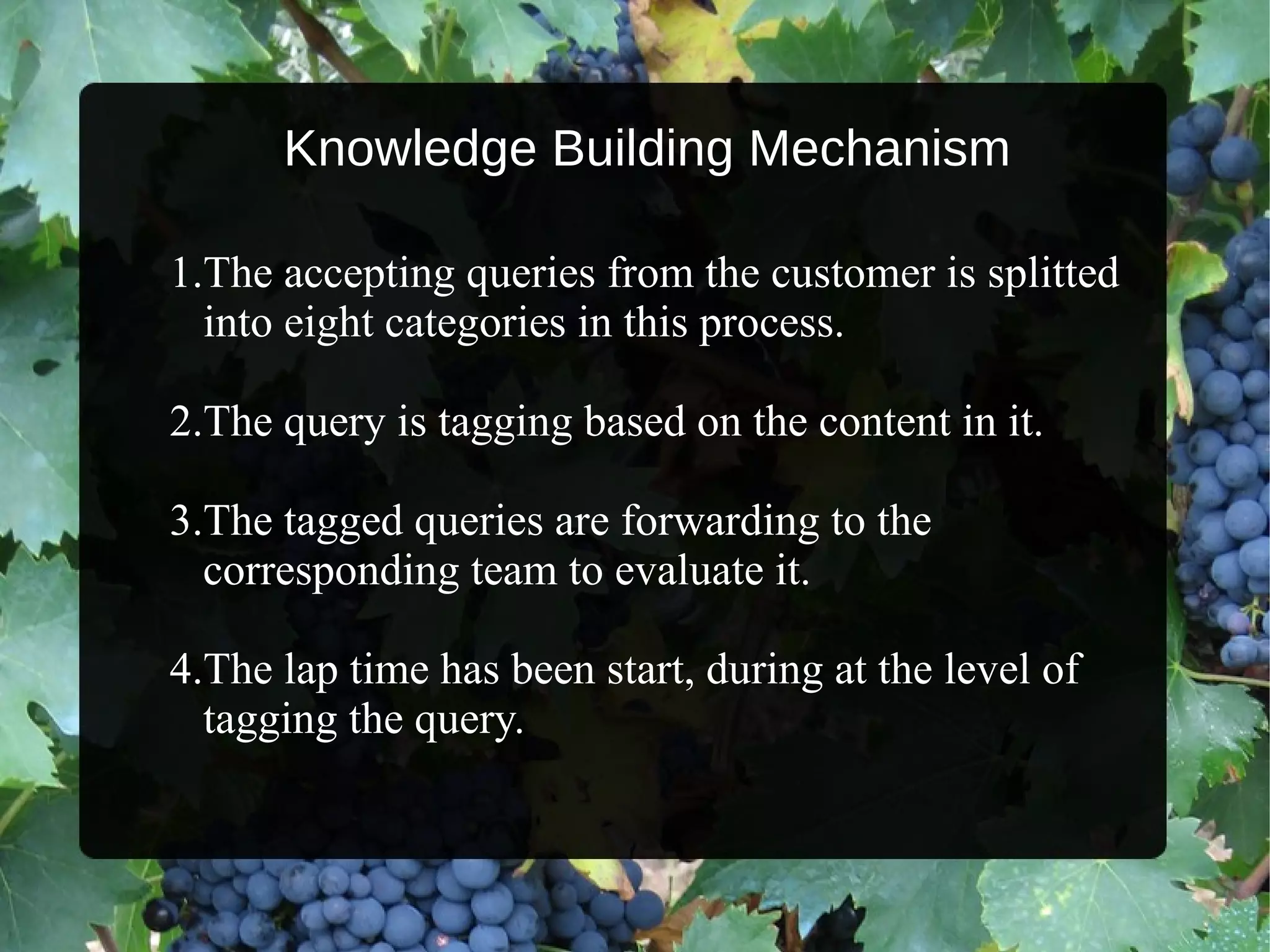 Knowledge Building Mechanism 1.The accepting queries from the customer is splitted  into eight categories in this process. 2.The query is tagging based on the content in it. 3.The tagged queries are forwarding to the  corresponding team to evaluate it. 4.The lap time has been start, during at the level of  tagging the query. 
