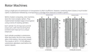 Cryptography-and-Symmetric-Cipher-Models.pptx