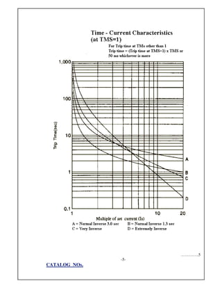 ………….5
-5-
CATALOG NOs.
 