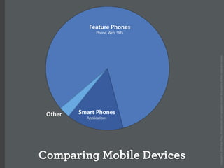 How the iPhone will forever change the mobile space (Over the Air)