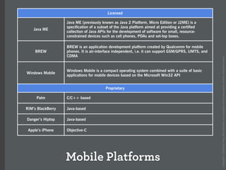 How the iPhone will forever change the mobile space (Over the Air)
