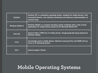 How the iPhone will forever change the mobile space (Over the Air)