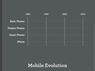How the iPhone will forever change the mobile space (Over the Air)