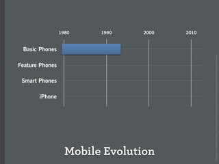 How the iPhone will forever change the mobile space (Over the Air)