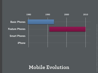 How the iPhone will forever change the mobile space (Over the Air)
