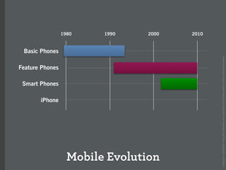 How the iPhone will forever change the mobile space (Over the Air)