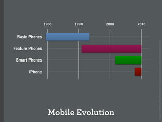 How the iPhone will forever change the mobile space (Over the Air)