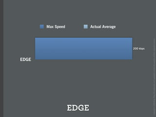 How the iPhone will forever change the mobile space (Over the Air)
