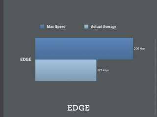 How the iPhone will forever change the mobile space (Over the Air)