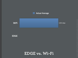 How the iPhone will forever change the mobile space (Over the Air)