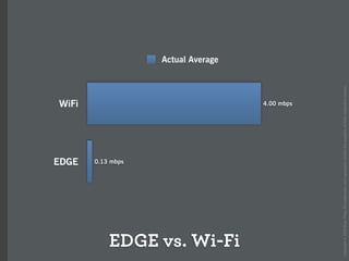 How the iPhone will forever change the mobile space (Over the Air)