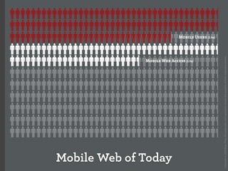 How the iPhone will forever change the mobile space (Over the Air)