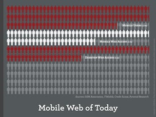 How the iPhone will forever change the mobile space (Over the Air)
