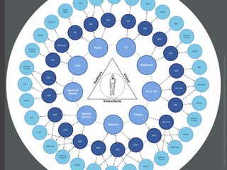 How the iPhone will forever change the mobile space (Over the Air)