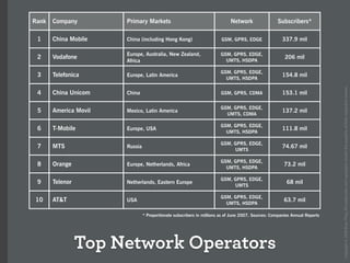 How the iPhone will forever change the mobile space (Over the Air)