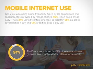 MOBILE INTERNET USE
Gen Z are also going online frequently. Aided by the convenience and
constant access provided by mobile phones, 92% report going online
daily — with 24% using the Internet “almost constantly,” 56% go online
several times a day, and 12% reporting once-a-day use.
The Pew survey shows that 91% of tweens and teens
go online from a mobile device, at least occasionally.
91%
 