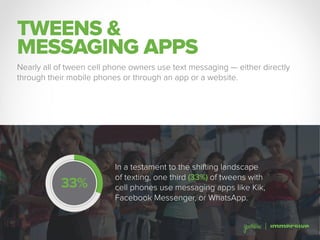 TWEENS &
MESSAGING APPS
Nearly all of tween cell phone owners use text messaging — either directly
through their mobile phones or through an app or a website.
In a testament to the shifting landscape
of texting, one third (33%) of tweens with
cell phones use messaging apps like Kik,
Facebook Messenger, or WhatsApp.
33%
 