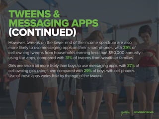 TWEENS &
MESSAGING APPS
(CONTINUED)
However, tweens on the lower end of the income spectrum are also
more likely to use messaging apps on their smart-phones, with 39% of
cell-owning tweens from households earning less than $50,000 annually
using the apps, compared with 31% of tweens from wealthier families.
Girls are also a bit more likely than boys to use messaging apps, with 37% of
cell-owning girls using them compared with 29% of boys with cell phones.
Use of these apps varies little by the age of the tween.
 