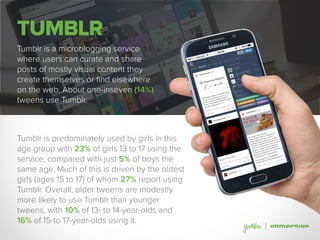 TUMBLR
Tumblr is a microblogging service
where users can curate and share
posts of mostly visual content they
create themselves or find elsewhere
on the web. About one-inseven (14%)
tweens use Tumblr.
Tumblr is predominately used by girls in this
age group with 23% of girls 13 to 17 using the
service, compared with just 5% of boys the
same age. Much of this is driven by the oldest
girls (ages 15 to 17) of whom 27% report using
Tumblr. Overall, older tweens are modestly
more likely to use Tumblr than younger
tweens, with 10% of 13- to 14-year-olds and
16% of 15-to 17-year-olds using it.
 