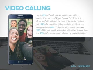 VIDEO CALLING
Some 47% of Gen Z talk with others over video
connections such as Skype, Oovoo, Facetime, and
Omegle. Older girls are the most enthusiastic chatters
with 54% of them video calling or chatting with others
compared with 44% of all other tweens and teens. And
53% of Hispanic youth video chat and call, a bit more than
the 43% of Caucasian youth who report talking by video.
 