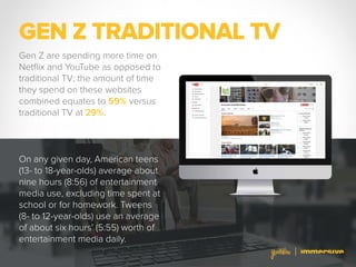 GEN Z TRADITIONAL TV
Gen Z are spending more time on
Netflix and YouTube as opposed to
traditional TV; the amount of time
they spend on these websites
combined equates to 59% versus
traditional TV at 29%.
On any given day, American teens
(13- to 18-year-olds) average about
nine hours (8:56) of entertainment
media use, excluding time spent at
school or for homework. Tweens
(8- to 12-year-olds) use an average
of about six hours’ (5:55) worth of
entertainment media daily.
 