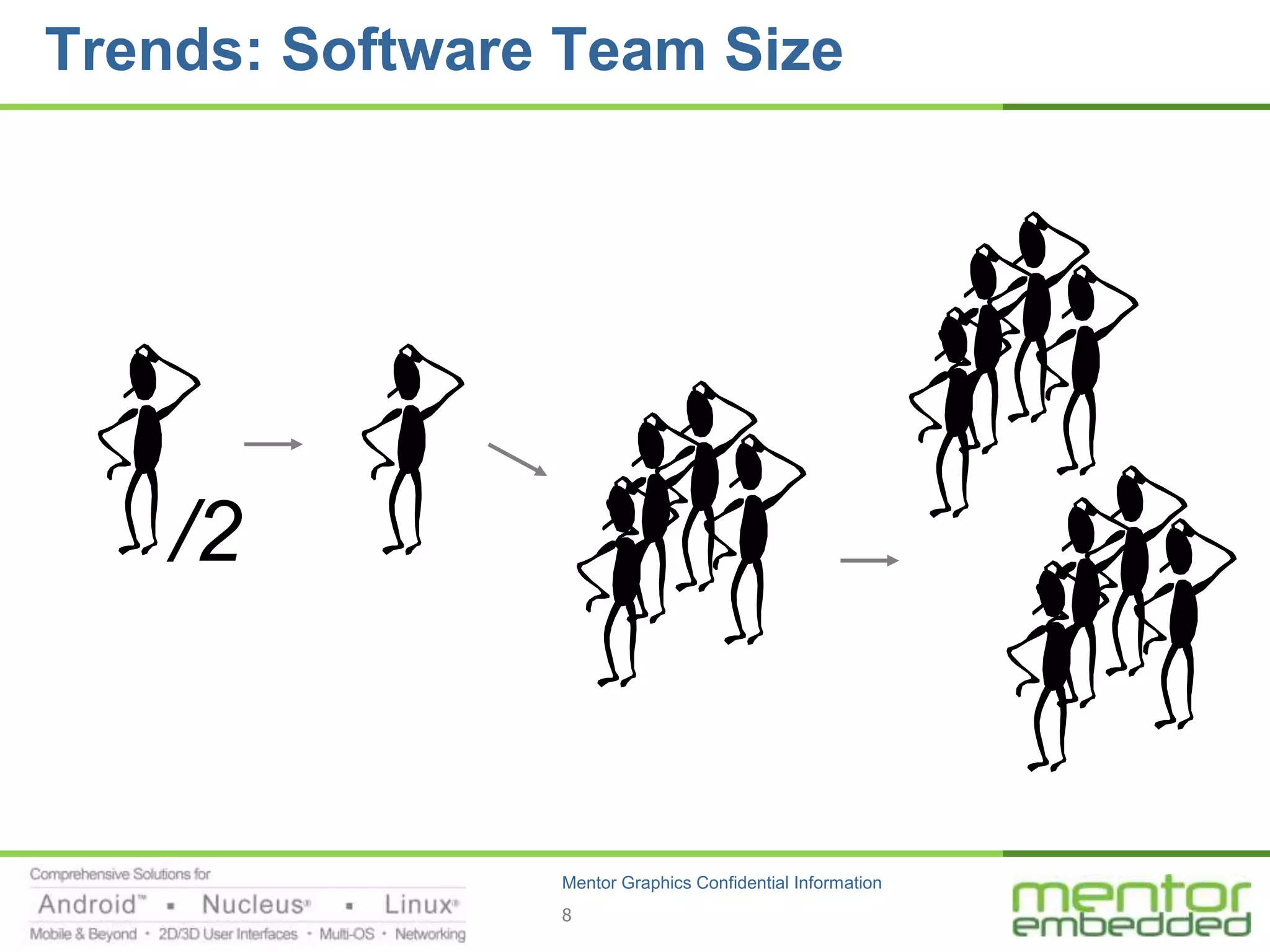 Trends: Software Team Size




    /2


                Mentor Graphics Confidential Information
                8
 