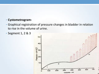 Overactive bladder | PPTX