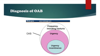 Diagnosis of OAB
 