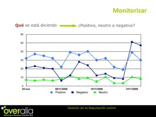 Gestiona la Reputación de tu Marca Online