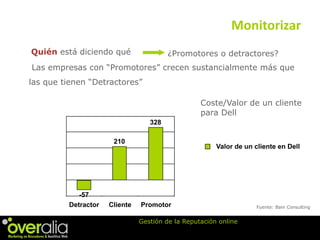 Gestiona la Reputación de tu Marca Online